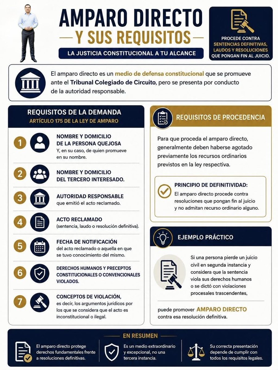 Oscarfloviveros's tweet photo. #DatoJurídico El amparo directo en el sistema jurídico mexicano es un medio de control constitucional que se promueve, en única instancia, ante los Tribunales Colegiados de Circuito. Su objetivo es impugnar sentencias definitivas, laudos o resoluciones que ponen fin a un juicio, buscando reparar violaciones a derechos humanos ocurridas durante el proceso. 
En la práctica, funciona como un recurso de casación de última instancia. A diferencia del amparo indirecto (que revisa actos de autoridades administrativas o violaciones en etapas previas del juicio ante un Juzgado de Distrito).