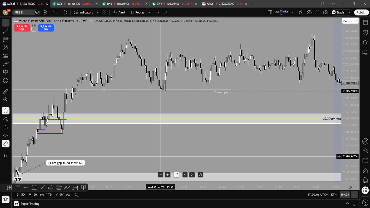 Viren1440's tweet photo. Price dropped hints why it was heading up. Really nice algorithmic run to the morning session highs. https://t.co/KjbRxsQBiT