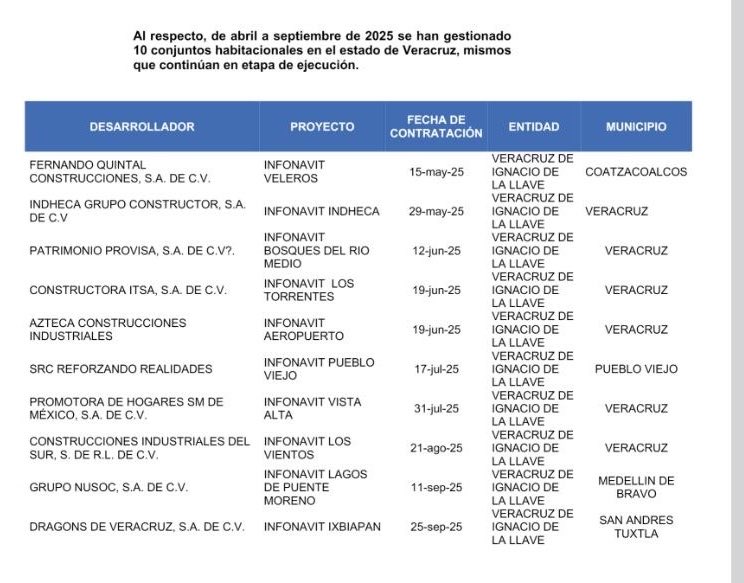jorgegogdl's tweet photo. El Infonavit no publica la información sobre los contratos que tiene con Patrimovio Provisa da de cv, pero por supuesto ya metí la solicitud para que nos lo entreguen y veamos de qué tamaño es este fraude. https://t.co/woisTJcoCr