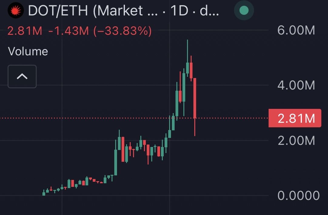 cryptofleh tweet picture