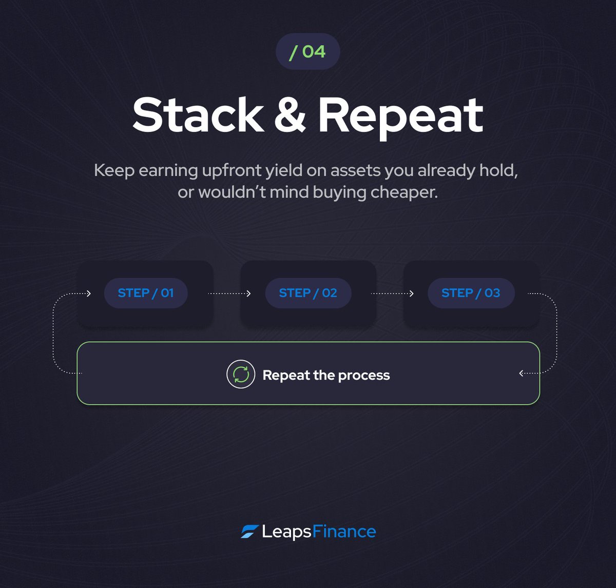 leaps_finance's tweet photo. Step 4: You can repeat this process and stack competitive APY with assets you already hold or assets you wouldn't mind buying cheaper. 

On Leaps, you're being paid today for a trade you might make tomorrow. 

Audited by @sec3dev 

Follow us to get early access to TG. https://t.co/FjRPUSXRp4