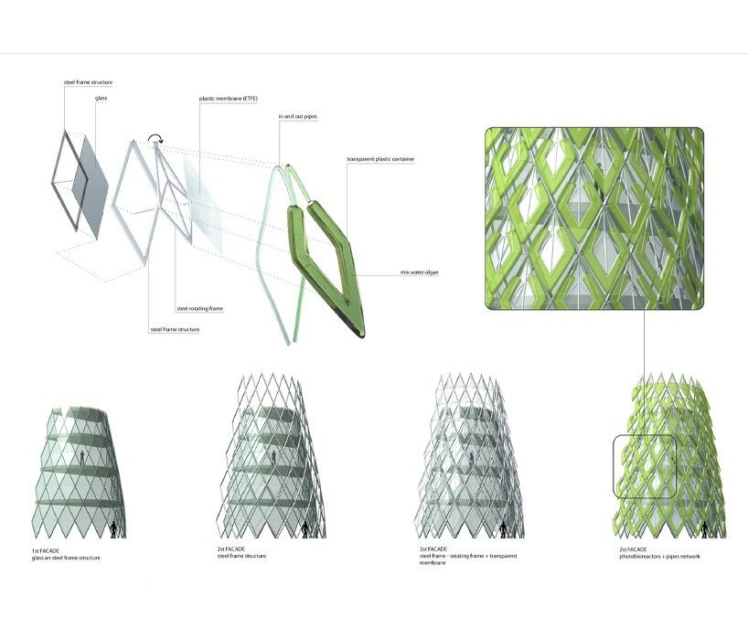 designboom's tweet photo. uau studio reimagines the glass tower with a living algae facade that shades interiors, captures carbon, and generates renewable energy through photosynthesis.

https://t.co/Xzm3Bi1UQx
#architecture #sustainability #biodesign https://t.co/Vq1jQwLRQI