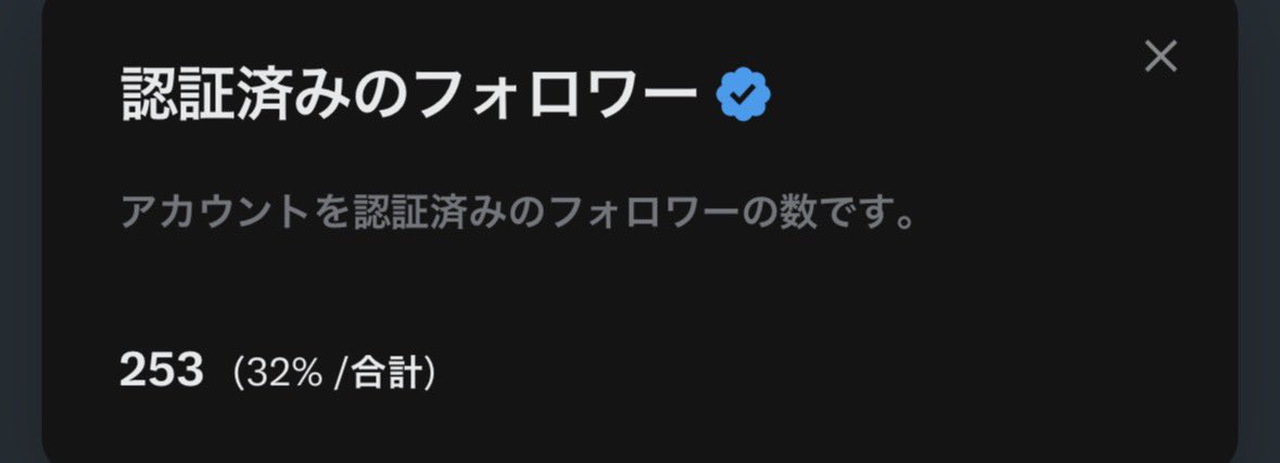I_lov3_dbd_gg's tweet photo. なんとか3割まで到達！！　頑張るぞ！
#ブルバ100
#ブルバ相互 https://t.co/r67EPS77e6