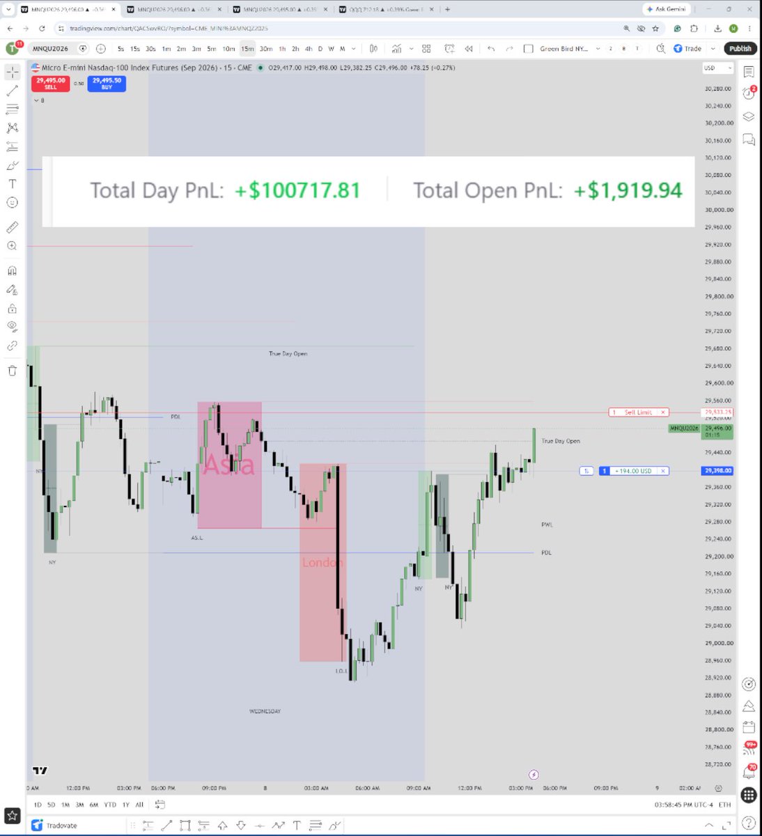 Green Bird Trader 🦜 tweet media