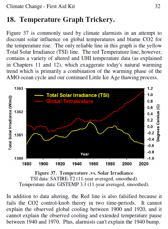 _ClimateCraze's tweet photo. @donpaulbitsosun Sorry, Don ... you fell for a trick graph.  Read why ... https://t.co/dpa4zxl7A6
