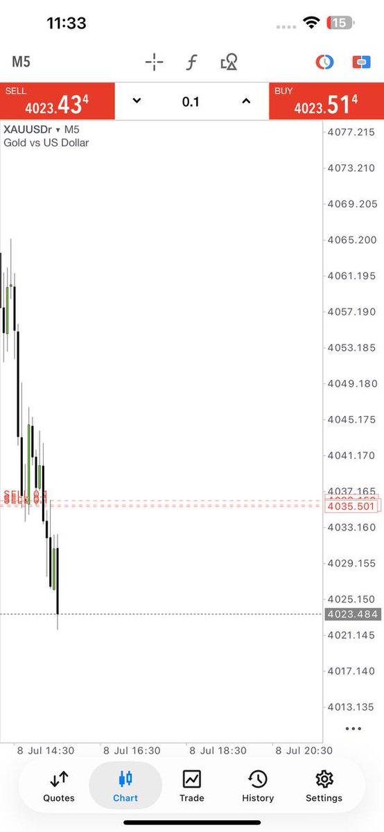 FFahi88002's tweet photo. 💰 BOOM! 140+ Pips Secured Today! 💥
📈 GOLD (XAUUSD) never disappoints — pure accuracy, pure profit 😎
🚀 Don’t just watch, join and start winning now!
👉 https://t.co/Ahss9psqD5
#ForexSignals #GoldTrading #XAUUSD #ProfitDay #joinnow https://t.co/D9Hqqqffa5