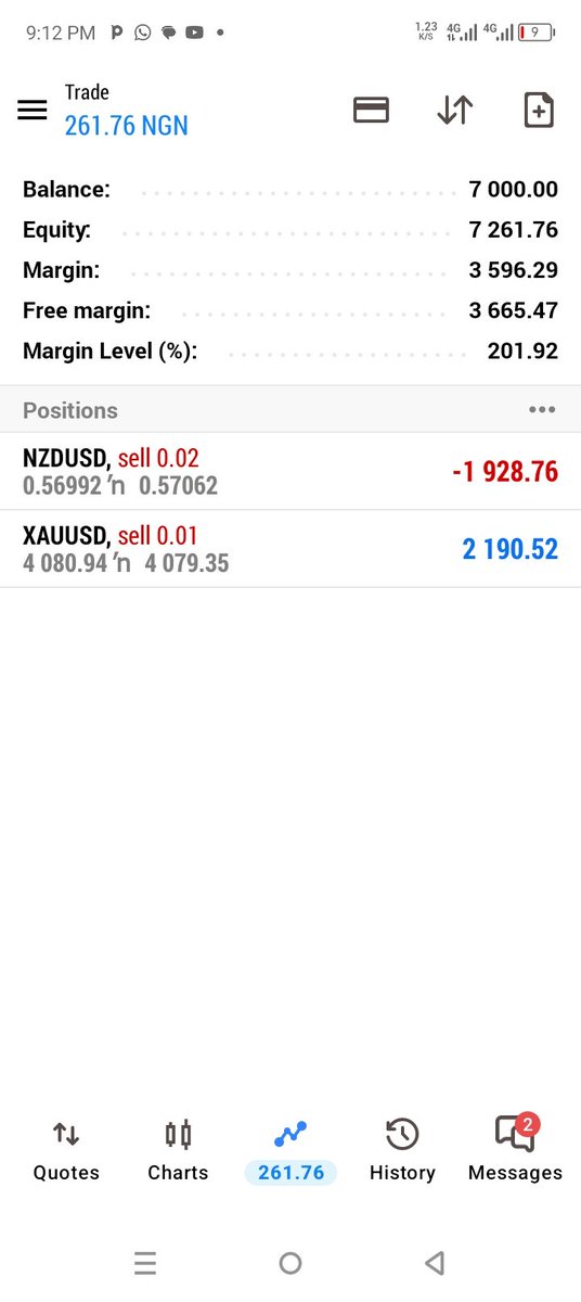 OBIDE_VALERIAN's tweet photo. $XAUUSD SELL SETUP 📊 

7000 NAIRA AND A DREAM 😊✅ https://t.co/AHmbNCEvcE