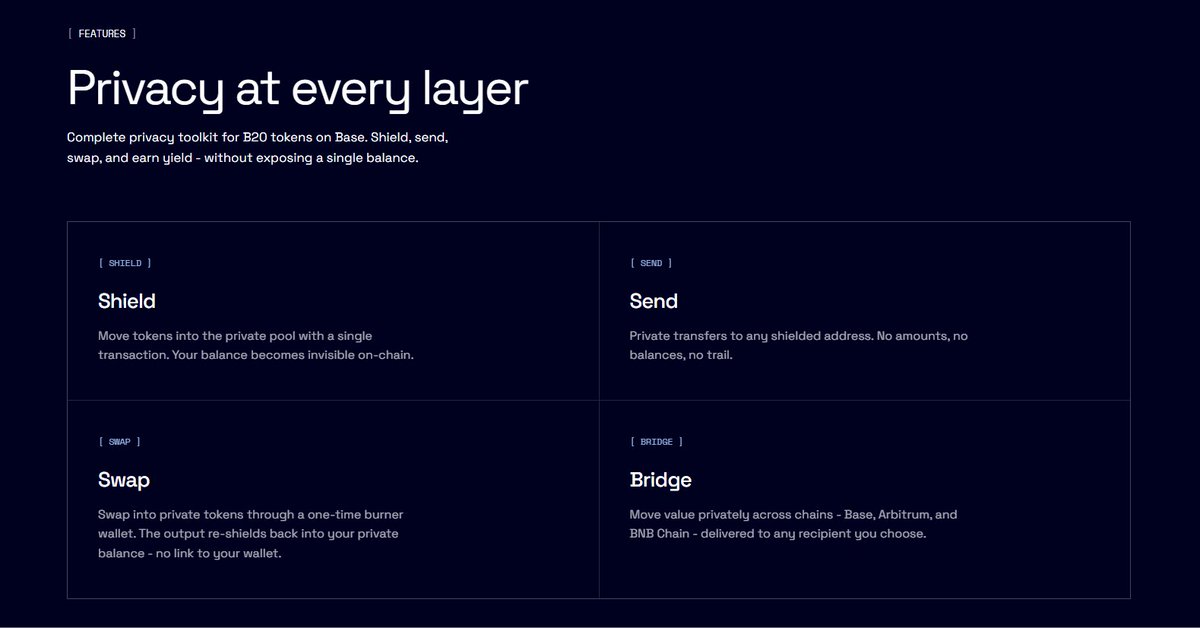 railB20's tweet photo. RAIL20 gives you privacy at every layer:

• Shield  Move assets into the private pool
• Send  Private transfers with no amounts or trails
• Swap  Private swaps that stay shielded
• Bridge  Move value privately across chains (Base, Arbitrum, BNB)

Complete privacy toolkit for B20.

#B20 #Base