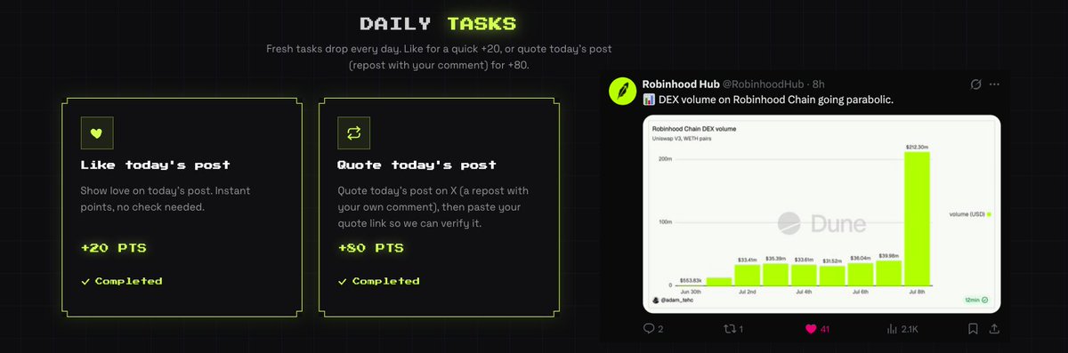 ClaudiatorsNFT's tweet photo. Make your points go absolutely parabolic just like @RobinhoodApp dex volume 📈🏹🟨

 New tasks are live on the site
Go farm those points claudiators

https://t.co/K4NWvs1Ebs https://t.co/eIUlSw7PTj