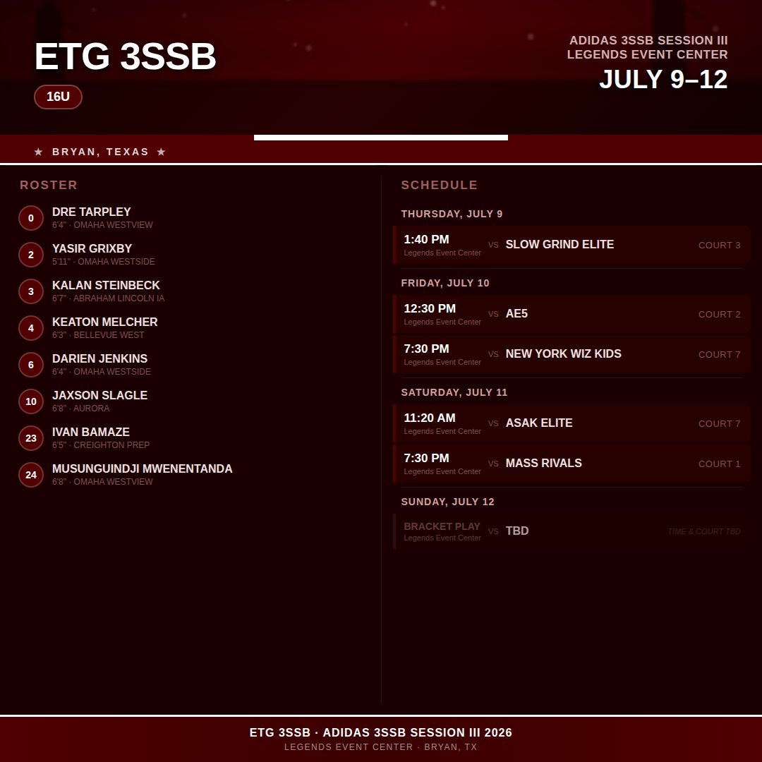 ETGmidwest's tweet photo. @3SSBCircuit  Session III 
Time to be great! https://t.co/jqQNE5ysP0