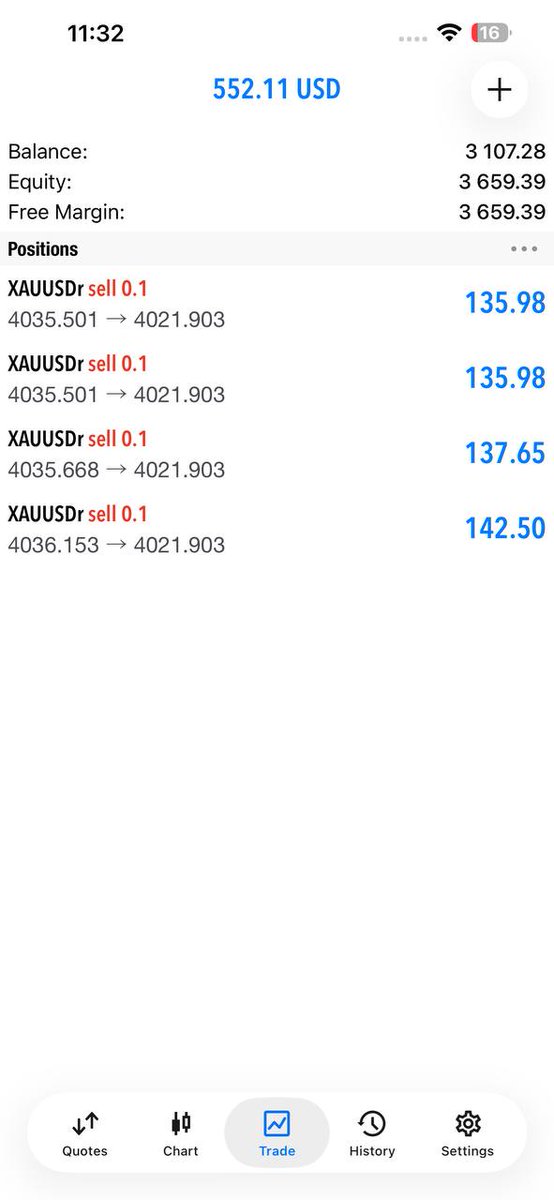 FOREXWITHM5057's tweet photo. 💰 BOOM! 140+ Pips Secured Today! 💥
📈 GOLD (XAUUSD) never disappoints — pure accuracy, pure profit 😎
🚀 Don’t just watch, join and start winning now!
👉 https://t.co/9nk0PQNoRY
#ForexSignals #GoldTrading #XAUUSD #ProfitDay #joinnow https://t.co/MlkgGrEW0s
