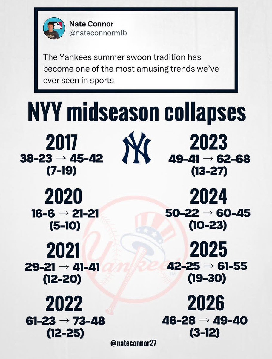 BronxBomberBall's tweet photo. Yankees Baseball, catch the fever (credit @nateconnormlb) https://t.co/L4xbWF7zj8