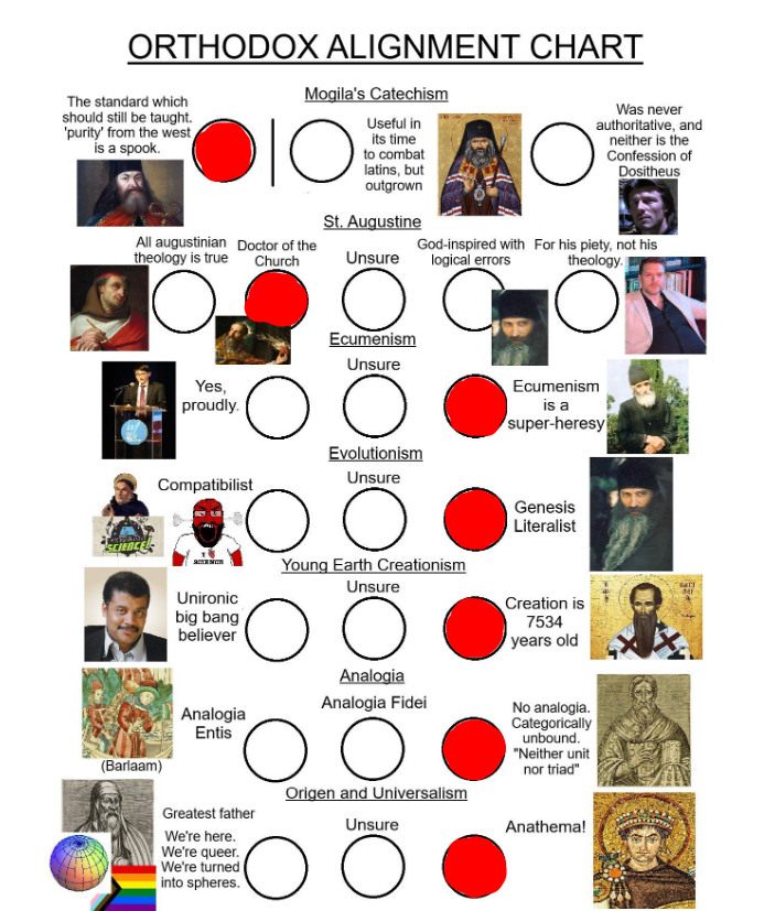 apophatic_'s tweet photo. Here's my results. :D https://t.co/wHBYvHjnzX