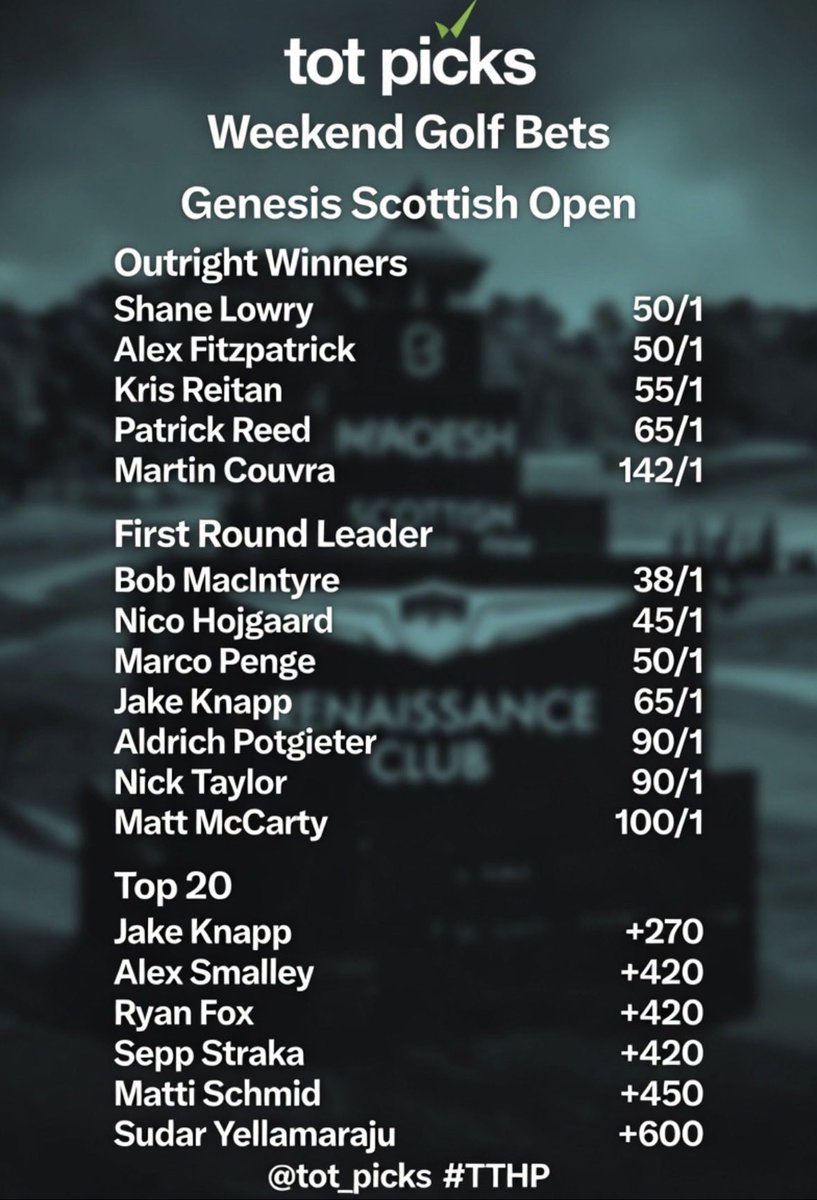 tot_picks's tweet photo. This week’s leans for the Genesis Scottish Open at the Renaissance Club! #tthp #golf #GenesisScottishOpen https://t.co/RKHu5kNWMd