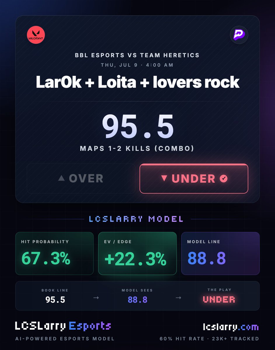 LCS Larry tweet media