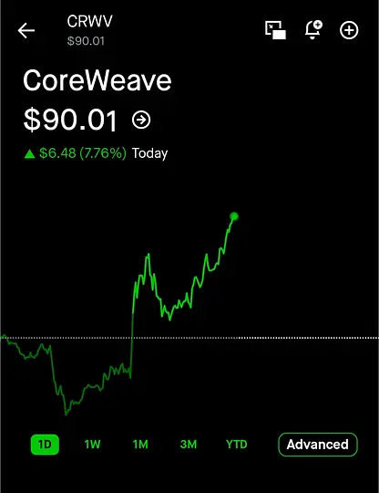 Linker868's tweet photo. $CRWV
 nice recovery today. Data center names caught a strong bid and the tape finally looked healthier after the recent pullback. Good sign when buyers step back in this hard on a sector that’s been under pressure. https://t.co/4Uvx7Ny0no