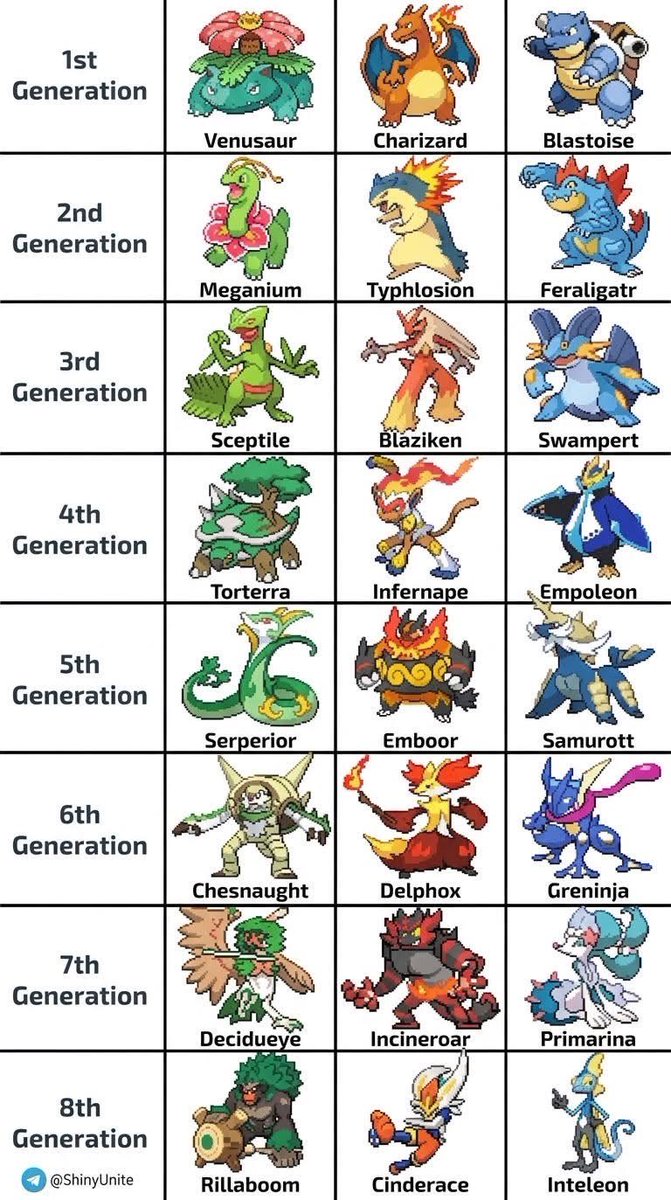 Pokémon planet tweet media