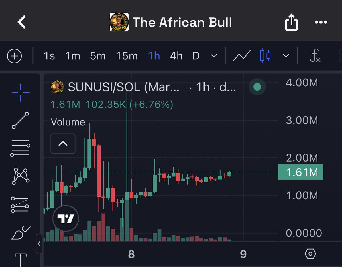 muhd_cash's tweet photo. Jirgin The African bull zai Tashi fa 🚀
solana:2vvw3cSwibzGD6SgW9QzRaBdmjkYrvs218DUy6VWpump https://t.co/HDjKLbh4iF