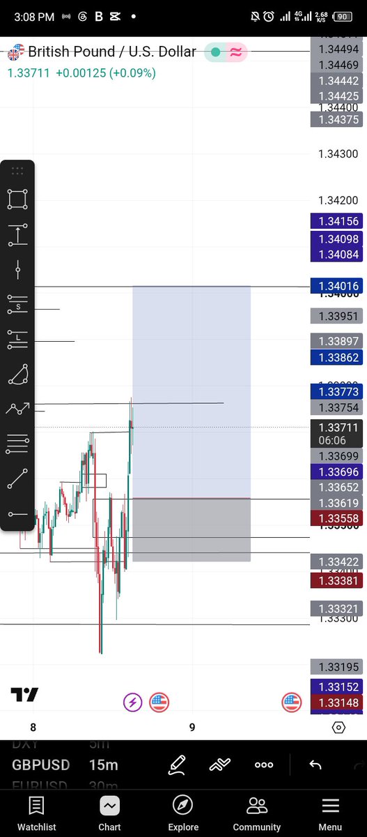 Realkesefx's tweet photo. "A missed entry is always better than a forced loss. The market will always create another opportunity, but discipline is what keeps you in the game. Patience pays. 📈💯 #Forex #FundedTrader #Discipline #TradingMindset" https://t.co/kV0WrmPKq1