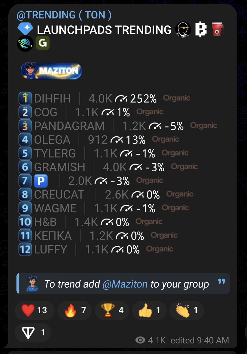DihFihTon's tweet photo. 🚨 DIH FIH IS UNSTOPPABLE 🚨
We hit #1 maziton TRENDING and the bonding curve is already in progress! 

This is what happens when you have a REAL meme and a community that knows how to BALL. 🐟🍆 $DIHFIH https://t.co/RxVMG8o6IN