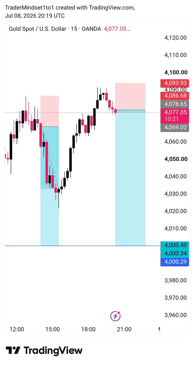 lukatrader01's tweet photo. Luka want Sell Now #XAUUSD https://t.co/JTEoejtOX1