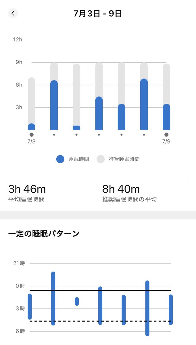daiki_index's tweet photo. おはようございます☀️
MENSA試験で、脳の秘密スイッチをいれましたが、切り方がわかりません🤣
#眠活 の始まりです！睡眠王めざします！

#モーサテ リアルタイムで見れます😆w https://t.co/noW9Z4Sync