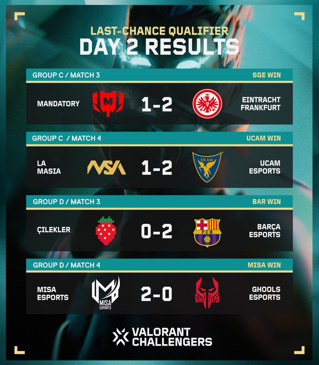 VALORANT Esports EMEA tweet media