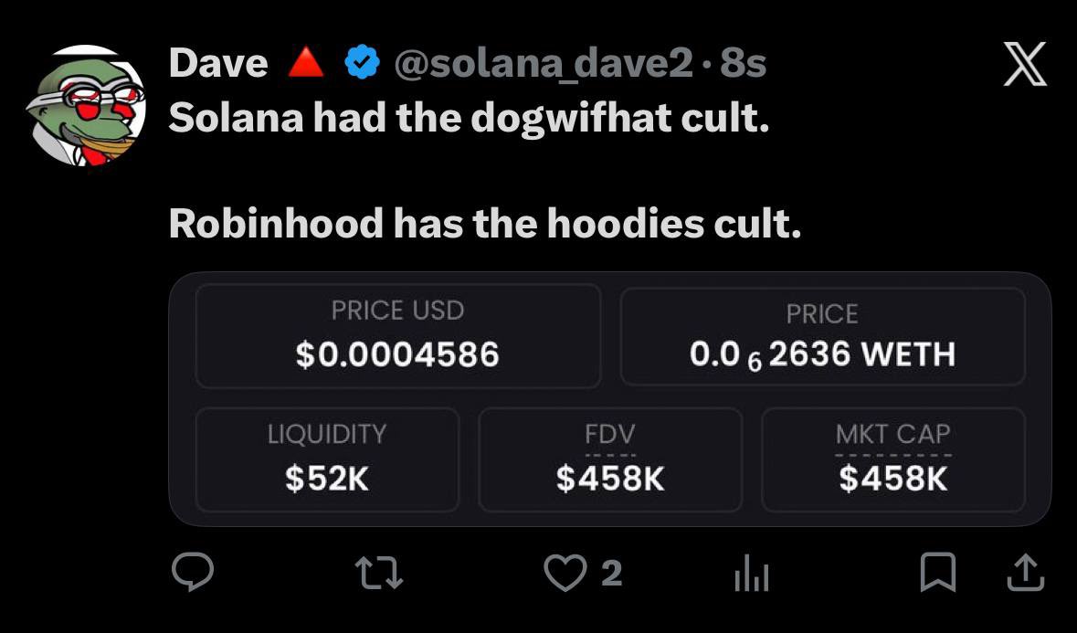 CryptoYeezussss's tweet photo. OMG The founder of $WIF just publicly stated that $HOODIES is the cult play for Robinhood 👀 

$WIF did $5B on Solana and $Kekius dev behind it that did 500M, are you connecting the dots!? 🤯🚀

Once they start hard fishing for engagement from Vlad it’s a matter of time before crime candles start when he inevitably engages imo. So much HIYORR 📈

https://t.co/OWZGpB40Iv
