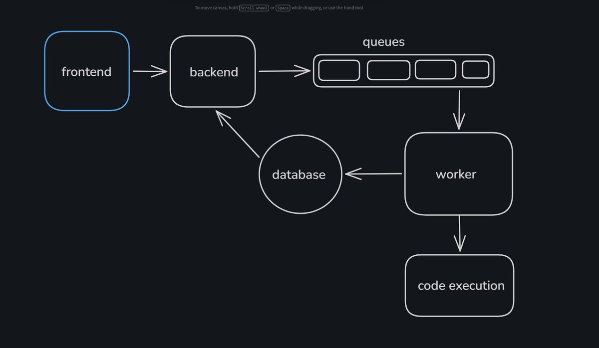 _hrxit's tweet photo. Day 11: 

Topics covered today: 

- started JS rev { revised shadowing and block scoping }
- worked on project { working now } 
- 3 DSA problems 

grind ~ 6.5 hrs 

#buildInPublic #consistency #100dayartchallenge #development https://t.co/fXl2ATPnXN