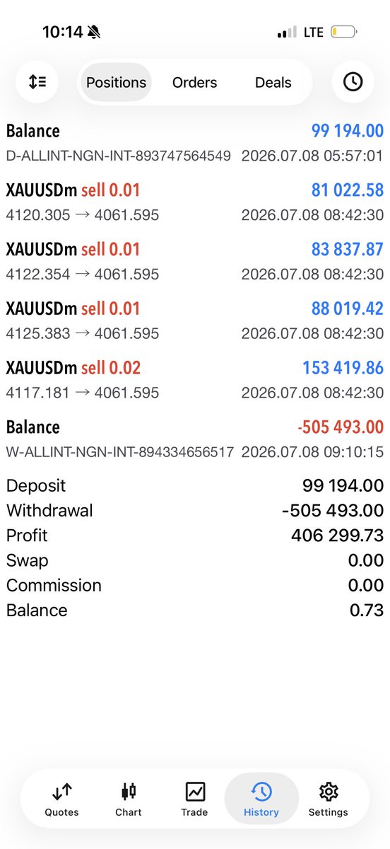 Mrusoro's tweet photo. Took profit in real life💰

I’ll be giving 10% to a few of my most active followers.

Like, repost this and reply with your Account details.

I’ll pick the winners from the comments make sure you’re following. https://t.co/7nUmIdEloT