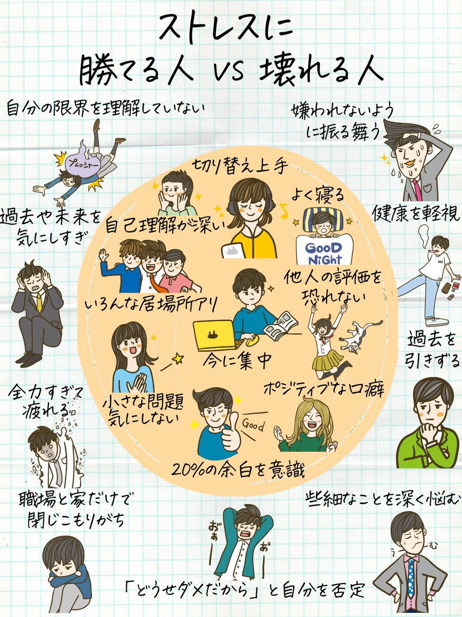 layla_biz's tweet photo. ストレスがない人なんて、いない。違うのは、ストレスとの付き合い方。 https://t.co/xQawSDRn3L