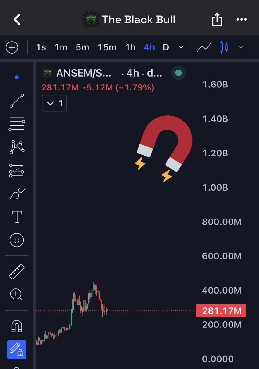 ramonos's tweet photo. You loved $ANSEM at $400m

You should love it more at $280m

$1 is coming https://t.co/WFPXGddm3x