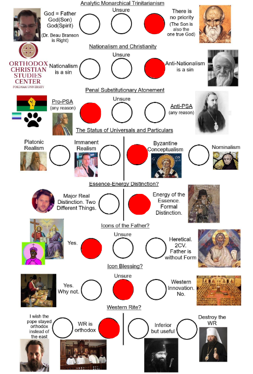 apophatic_'s tweet photo. Here's my results. :D https://t.co/wHBYvHjnzX