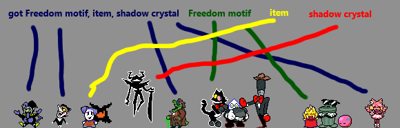 osc_parody's tweet photo. #deltarune 
i made this
just characters that have shadow crystal,special item or/and freedom motif https://t.co/hTJFs08i8Y