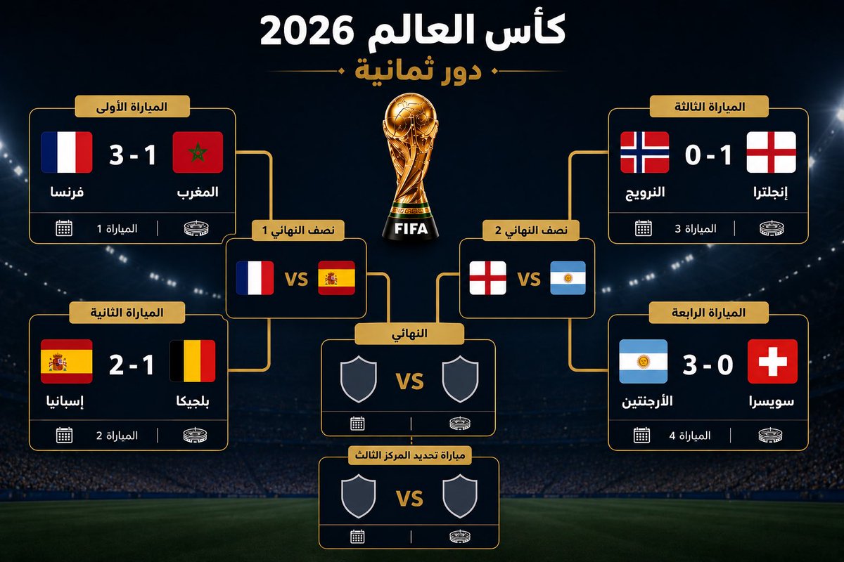 khh47's tweet photo. توقعاتي لدور ثمانية من كاس العالم 2026 https://t.co/cO3bZ5C459