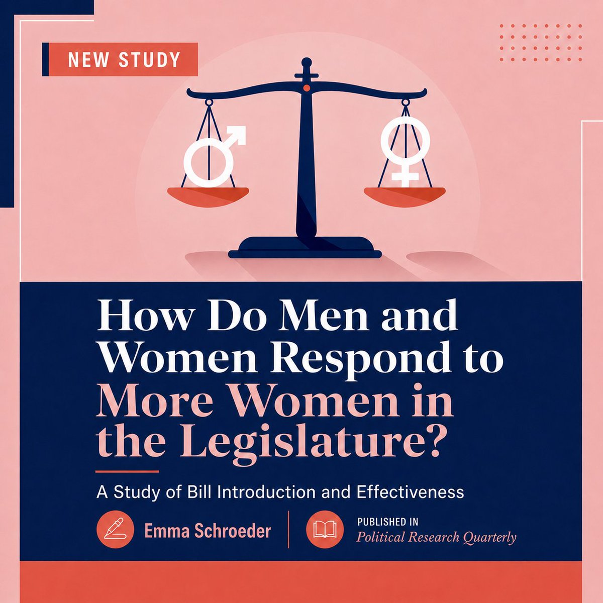 TheLawmakers's tweet photo. New in @PRQjournal: Emma Schroeder uses bill introduction data and SLES data from 49 state legislatures to examine how men and women respond as more women serve in office. The findings show that representation shapes behavior in nuanced ways.

Read more: https://t.co/048LhXxoO4 https://t.co/5hnvB5XSD5