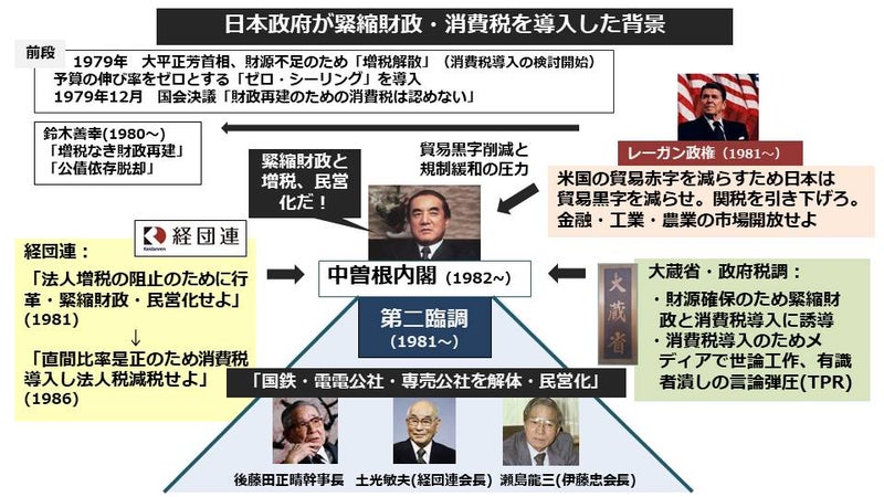cargojp's tweet photo. 世界＝資本家の富を最大化するシステムとしての資本主義世界の管理者であるアメリカ帝国は、
「発展途上国は搾取の対象でなければならない」と考える。
中国はこの管理者の覇権を打ち崩している。
米帝の家臣である日本にはできなかった。
米帝は日本国内のウヨ売国奴を使用し経済を破壊した。 https://t.co/P4MtYlluHB