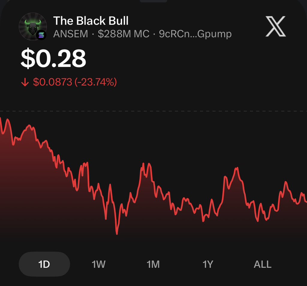 Bigc_133's tweet photo. Day 10 of posting $ANSEM till it reach $1b mcap
And I get $2k worth of $ANSEM from @blknoiz06 https://t.co/6tFKj4Svhw