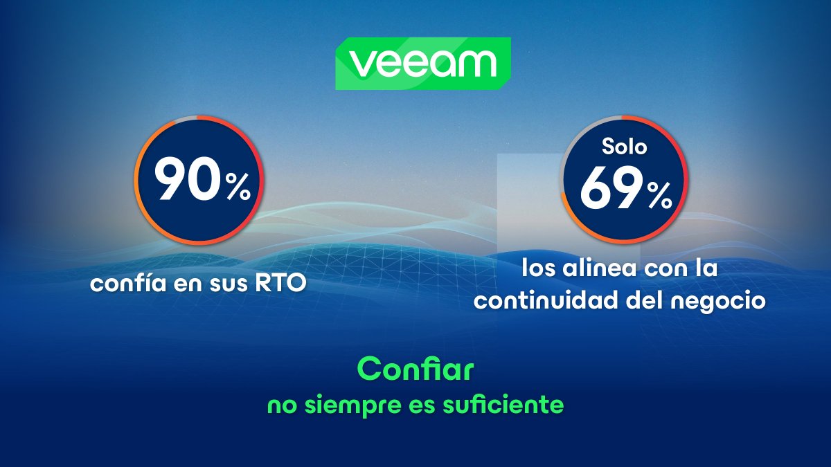Somos Veeam tweet media