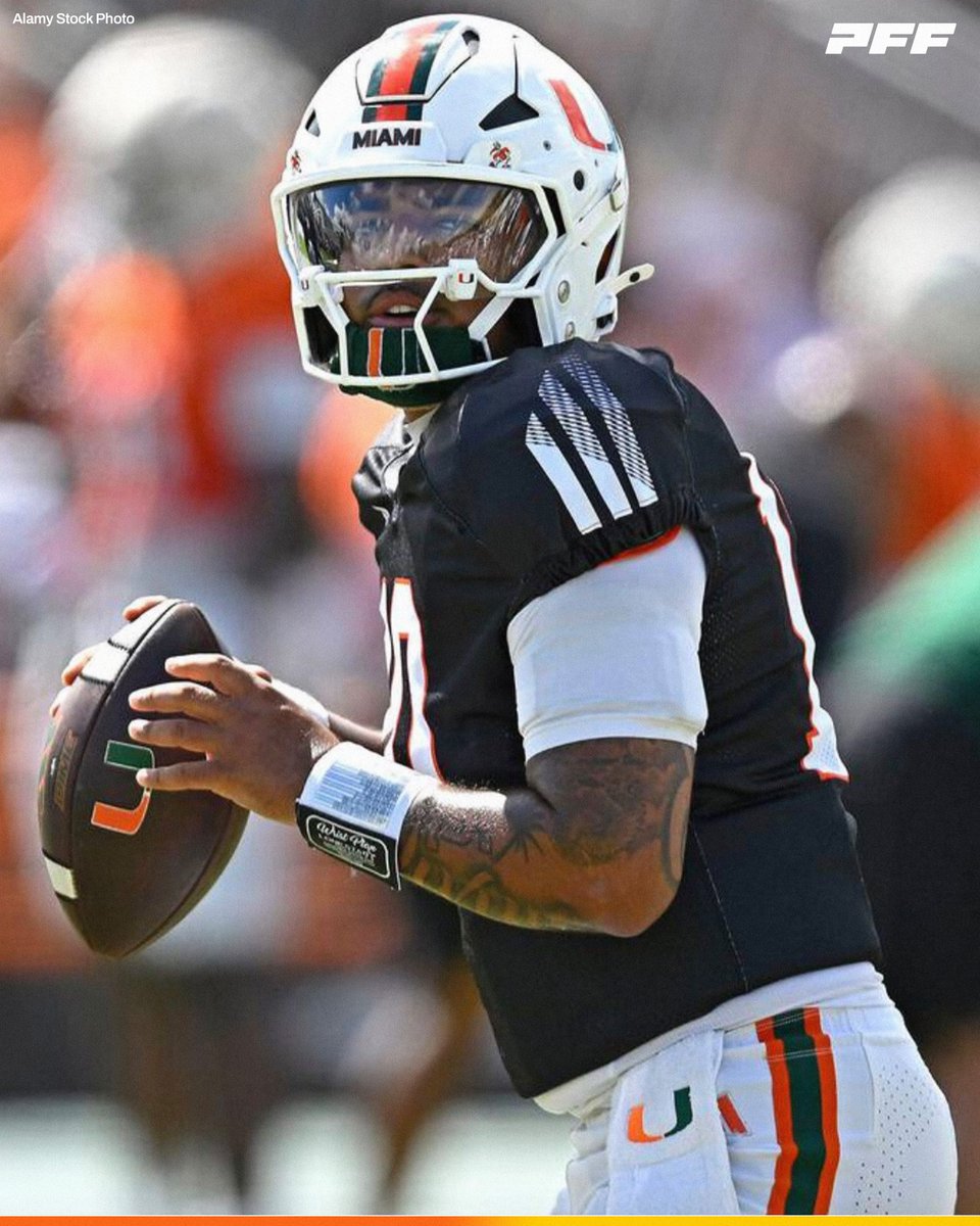 PFF_College's tweet photo. Darian Mensah: 28 Passing TDs When Kept Clean Last Season

Most Among Returning QBs in College Football🙌

@CanesFootball https://t.co/SCNge6SMfq