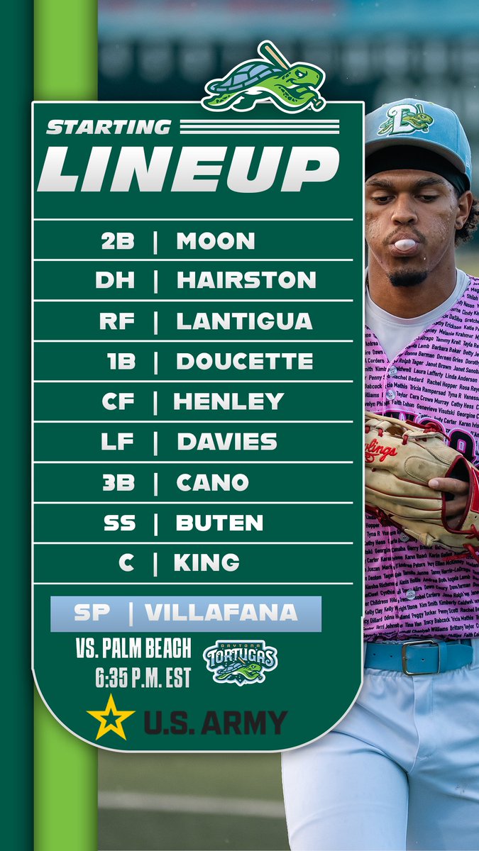 daytonatortugas's tweet photo. Run it back! Belly Buster Wednesday!
#ShellYeah | @jalenhairston1 https://t.co/5hIXWVCa4p
