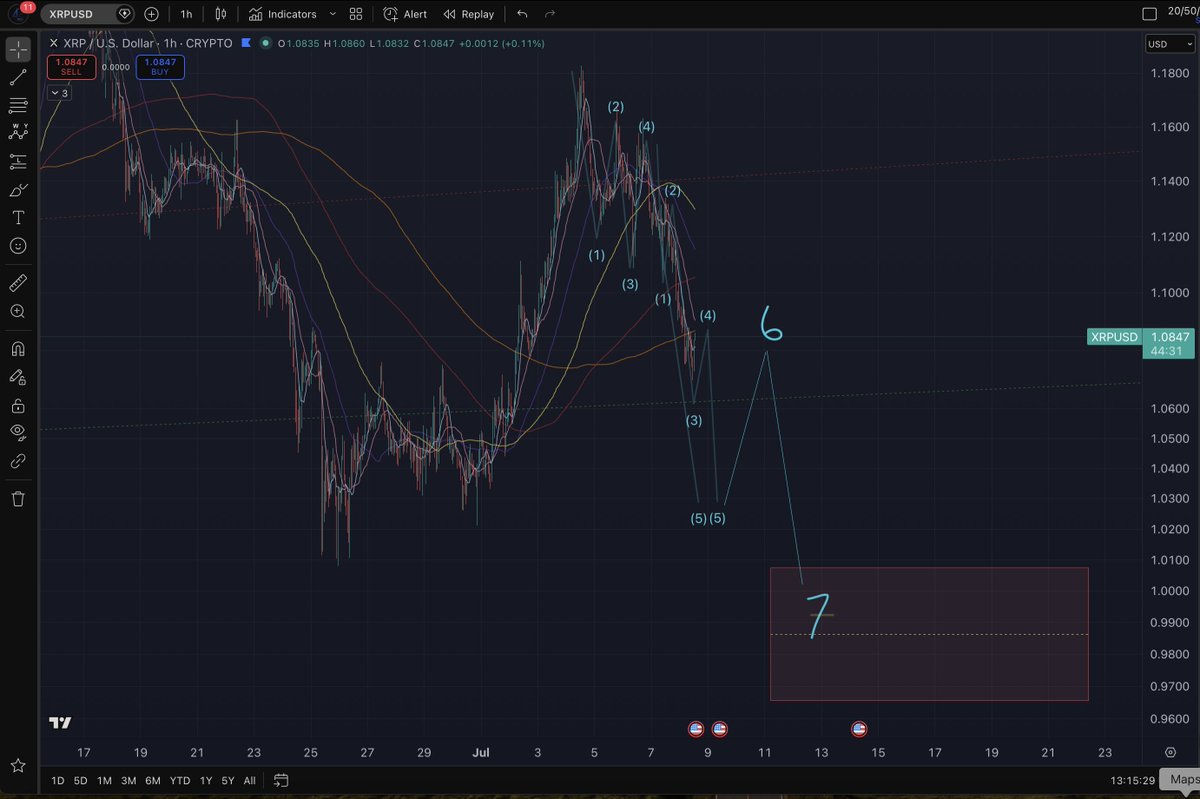 42Pros's tweet photo. Just a thought for ripple:native .... let's see how this ages. https://t.co/MyYUUl4rqu
