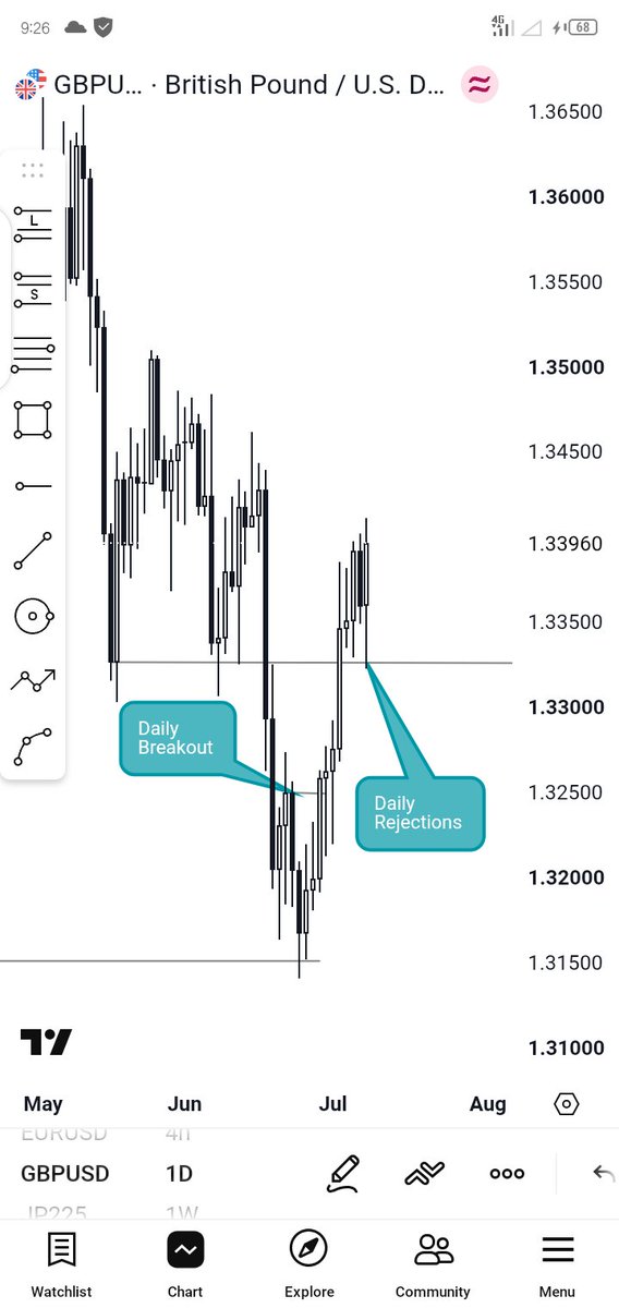 HGodae's tweet photo. #GBPUSD buy projection 
#SLK 
Weekly CRT+ rejections x Daily  rejections.
Use your preferred CE 

Entry will be updated on the channel 
https://t.co/8s5mUwG9sn https://t.co/hFrhT6hAKT