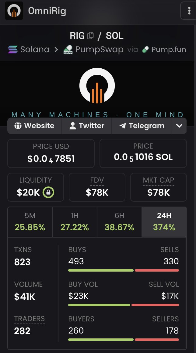 omnirignetwork's tweet photo. DEX paid. 
We're just getting started...
solana:9rv9A12xX8sED6kbL67Z6RiLSnTz7zJNNM5KrFG9pump 
9rv9A12xX8sED6kbL67Z6RiLSnTz7zJNNM5KrFG9pump https://t.co/gqh4t4GtLs