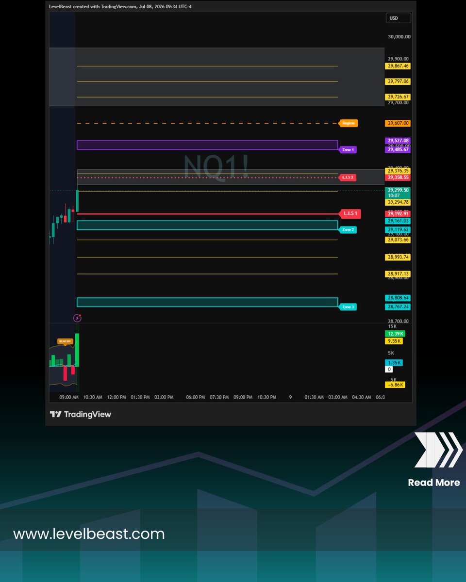 thelevelbeast's tweet photo. Market Recap: Swipe to see how our levels & trade plan did today.
Follow for daily SPX analysis → https://t.co/gEx7PS5DRX
#SPX #DayTrading #OptionsTrading #TradingView #LevelBeast https://t.co/XoiuaZp3Lc