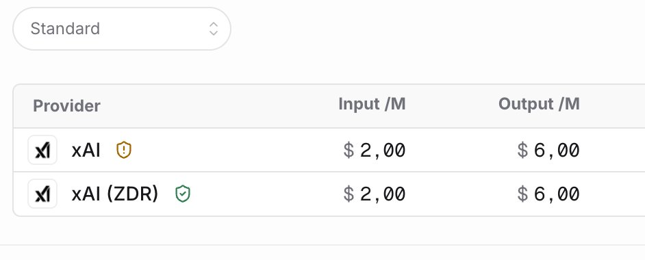 kimmonismus's tweet photo. Grok 4.5 is a genuine surprise success.

Not only is it now playing in the same league as Claude and OpenAI’s GPT, it is also significantly cheaper. More token-efficient, less expensive to use, and still delivering outstanding performance: With this triad, it is a true achievement worthy of recognition. Kudos!

The obvious upside is that it increases the competitive pressure on OpenAI and Anthropic to either lower their prices or at least make their rates more attractive, now that xAI offers a model that comes out ahead.

I am certainly curious about tomorrow, the release of GPT-5.6. But today, the success belongs to xAI and Grok.