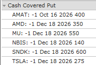 JohnTradesStock's tweet photo. Collected close to $18K selling some CSP's in December. https://t.co/XoE60FQ3RE
