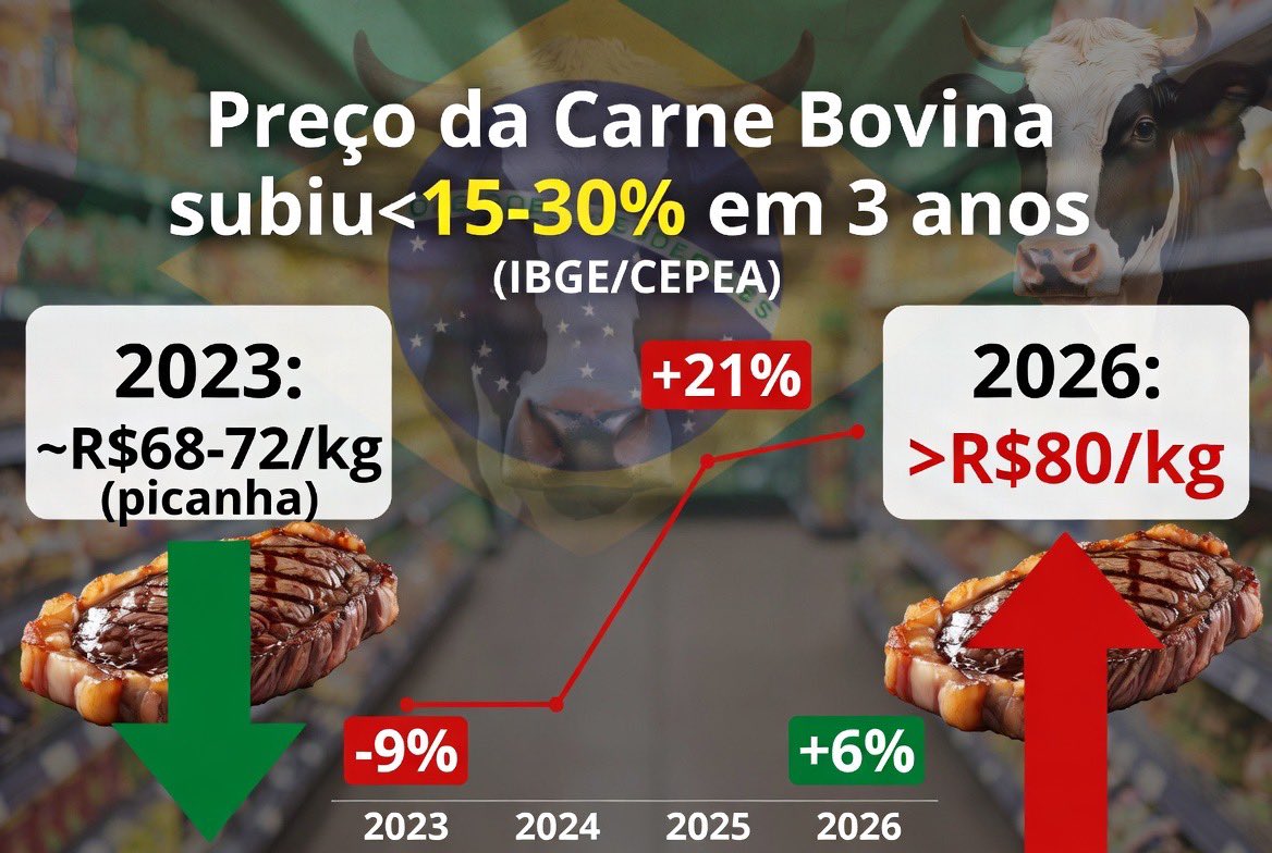 Gleiki2's tweet photo. @pecuariadobem @rafaelgloves @GIROTTO https://t.co/py8qtKeyqz