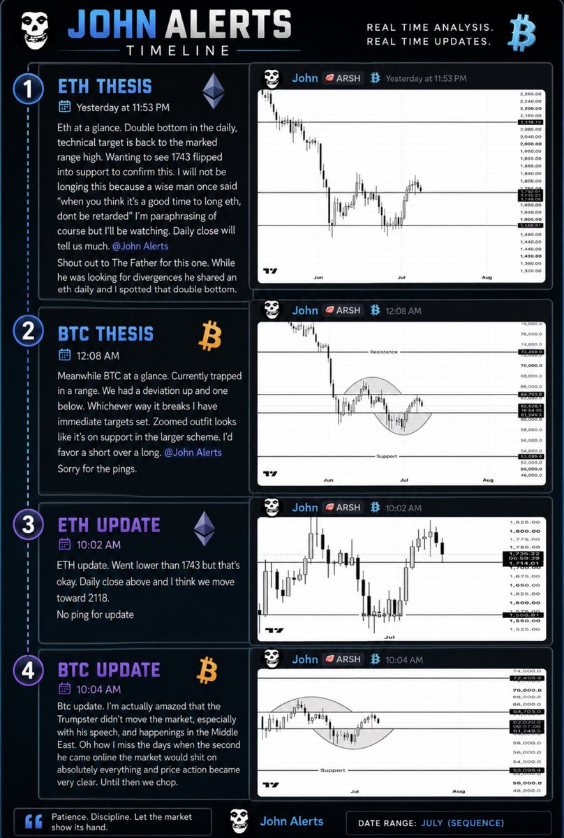 Bryptotraders's tweet photo. #BTC and #ETH analysis given and followed up with in the last 24 hrs. Time will tell if this is correct but it all happens in real time. Come check us out, no crazy membership fees, no bullshit, just cool dudes charting.
https://t.co/D21w7lI8vL 
 #Brypto https://t.co/mMU4IFlnKi