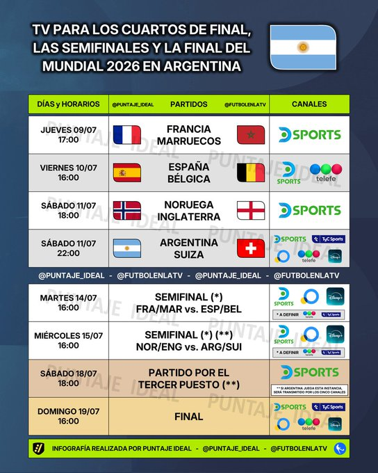 ElProdeOriginal's tweet photo. #Mundial2026 | ¡PARA TOMAR NOTA! La agenda televisiva en #Argentina 🇦🇷 de los Cuartos de Final, Semifinales y La Final.

📌El desglose en detalle de los canales

📺Todos los partidos por @DSports 
📺3 partidos por @telefe y dos a definir
📺2 partidos por @TyCSports y dos a definir
📺Argentina - Suiza se podrá ver en @DSports @telefe @TyCSports @TV_Publica y @disneyplusla 

[Vía @Puntaje_Ideal]